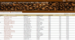 Desktop Screenshot of coffeeratings.com