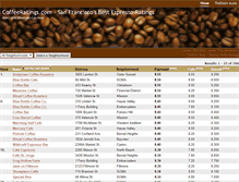 Tablet Screenshot of coffeeratings.com